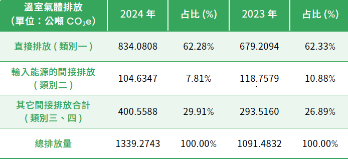 螢幕擷取畫面 2025-10-29 102319.png