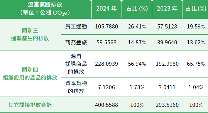 螢幕擷取畫面 2025-10-29 102350.png