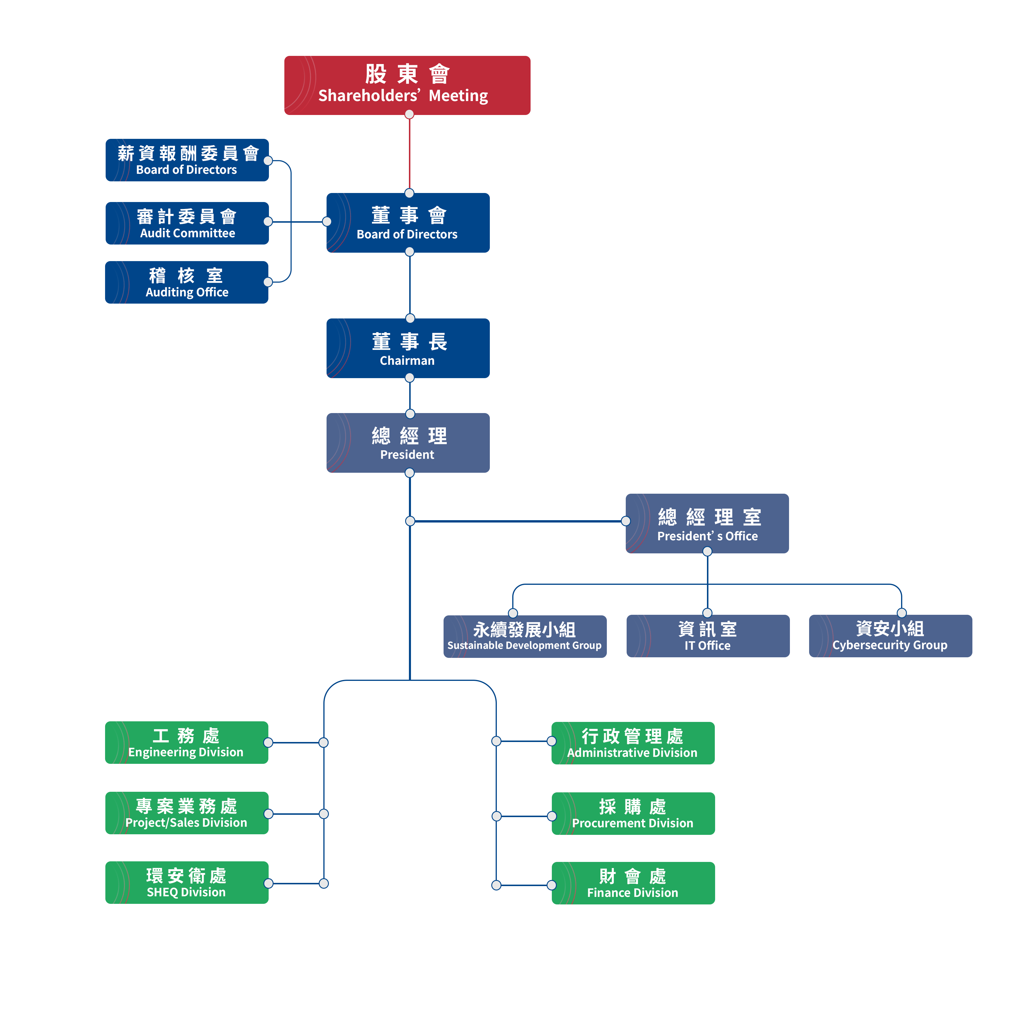Organization chart-2025.png